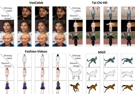 Image result for Modeling with First Order Equations