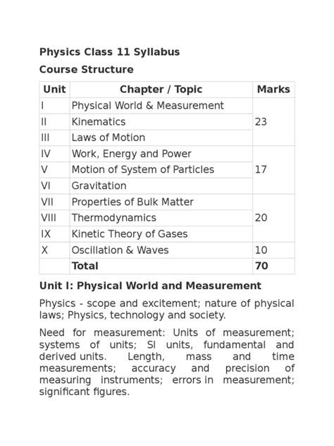 Class 11 Physics Syllabus 的图像结果