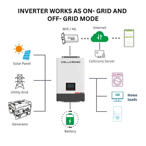 CELLCRONIC ULTRA PRO 5KW-48V DUAL MPPT (Single Phase) Hybrid Inverter