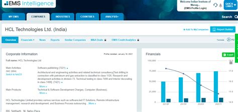 Financial Statements - Company Information - LibGuides at Indian ...