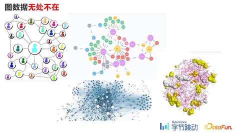 Bytecurve Demo 的图像结果