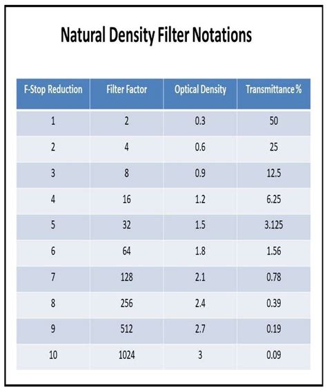 Image result for Neutral Density Filter Tutorial