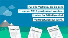 neues baurecht 2018 neues baurecht 2 die vertragstypen neues baurecht 2018 neues baurecht 2 die vertragstypen