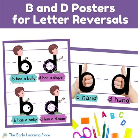 B and D Hand Poster for Letter Reversals | Letter reversals, Lettering ...
