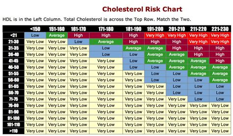 Pin by Spanish Rose on Fitness & Health | What causes high cholesterol, Healthy cholesterol ...