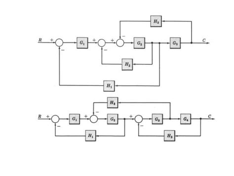 Image result for Finding Transfer Function Using Block Diagram