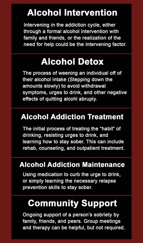 Image result for Alcohol Abuse Process