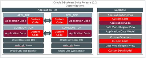 Image result for Oracle eService