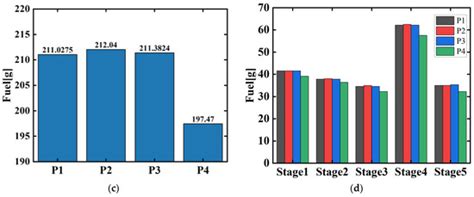 Real-Time Energy Management of a Series Hybrid Wheel Loader Using ...