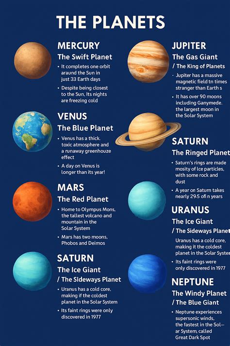 Celestial Design Inspiration: Adjective Nicknames & Fun Facts for All 8 ...