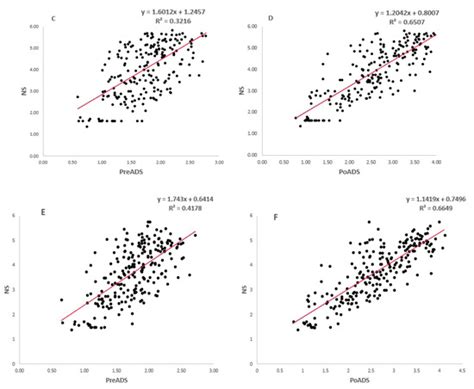 Response of African Sorghum Genotypes for Drought Tolerance under ...