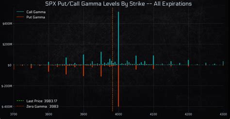 Image result for API Get SPX Opening Price Python