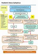 Image result for epilepticus