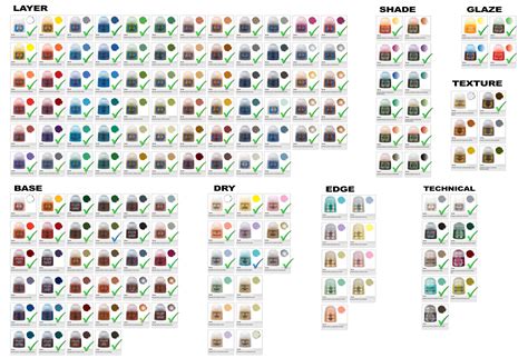 Image result for Citadel Color Chart