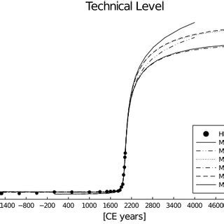 Technology Elevution of Time PDF 的图像结果