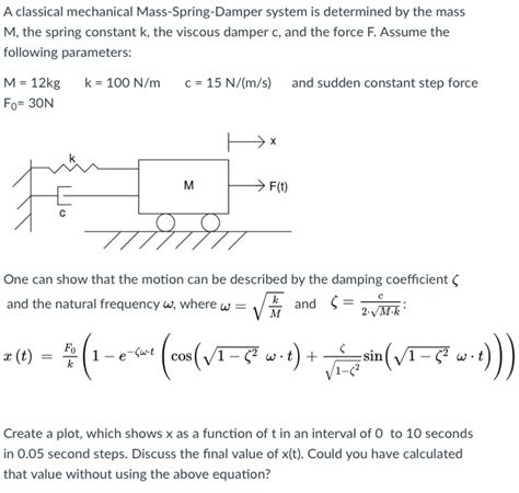 Image result for Newton-Raphson Method of Spring Damper System