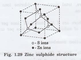 Zinc Sulphide (ZnS) Structure - Crystallography