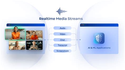 Zoom Introduces Realtime Media Streams
