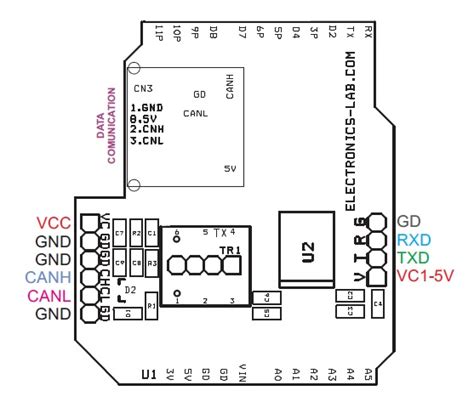 Image result for CAN-BUS Transceiver