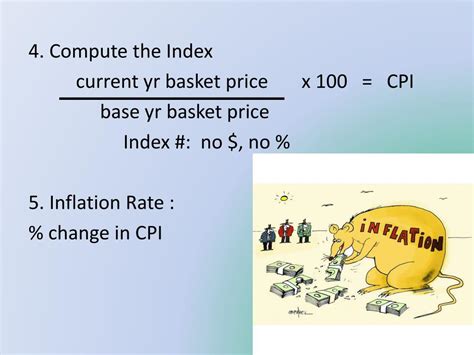 CPI Explained 的图像结果