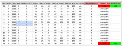Development Experience of a Context-Aware System for Smart Irrigation ...