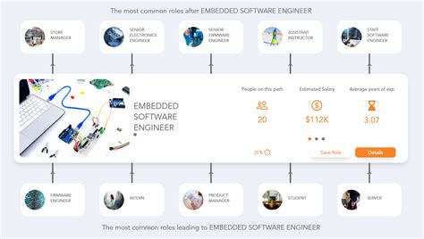 Embedded Engineer 的图像结果