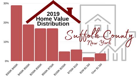 Real Property Tax Suffolk County Ny at Andrea Delreal blog
