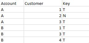 Image result for SQL Check Subset
