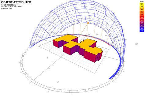 Image result for Diffuse Solar Radiation