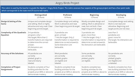 Assessing Project-Based Learning 的图像结果