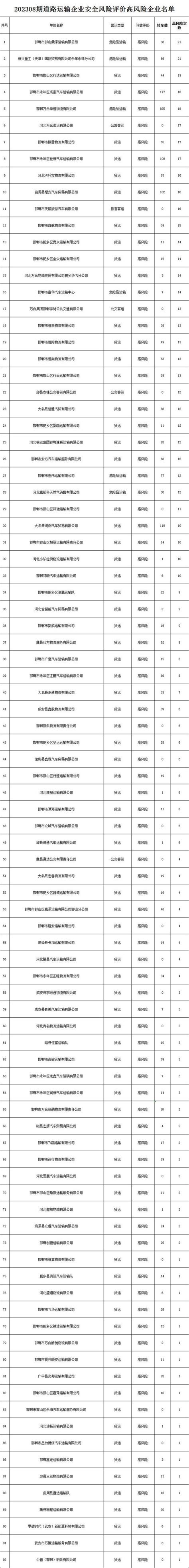 邯郸市建设局关于对这7家建筑业企业资质核查情况的通报相关资讯_邯郸邯郸市建设局关于对这7家建筑业企业资质核查情况的通报相关资讯_恋家网