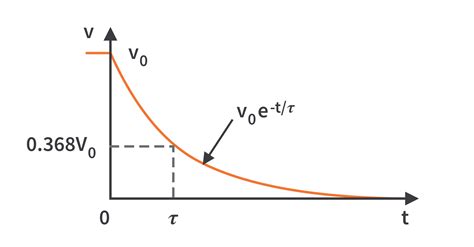 Image result for Complete Response of First Order Dynamic Circuits