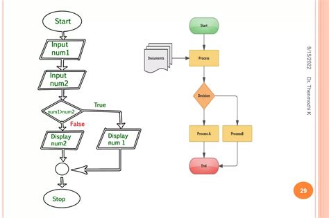Image result for Program Algorithm Writing