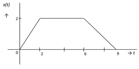 Image result for MATLAB Signal Processing On-Ramp