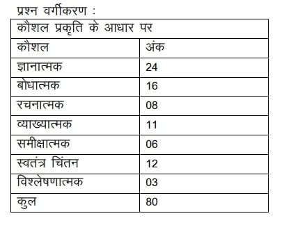 Image result for About SQL 12th Class HPBOSE