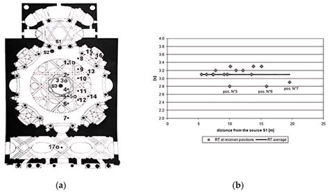 Acoustics in Baroque Catholic Church Spaces