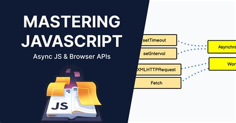 Async Function JavaScript Meaning 的图像结果