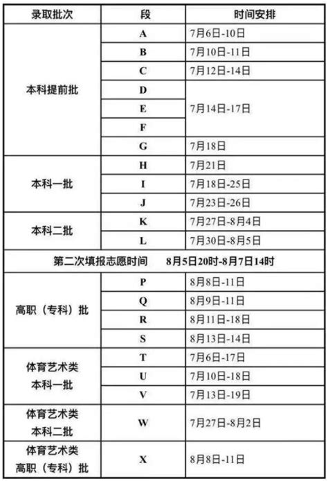 教育资讯：2021甘肃高考体育艺术类本科一批共录取考生10534人_教育新闻网