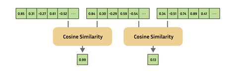 Два метода оптимизировать embedding models — Teletype