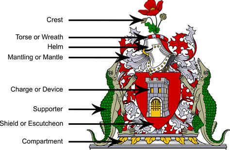 Understanding The Difference Between A Coat Of Arms Vs A Family Crests ...