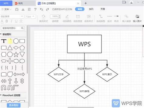 WPS怎么制作流程图-WPS制作流程图的方法_华军软件园