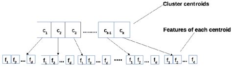 Image result for String Representation in Algorithm