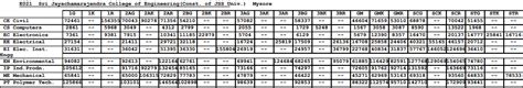 Sri Jayachamarajendra College of Engineering KCET Cutoff Trends ...
