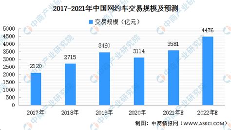 2020年中国网约车行业市场现状及发展趋势分析疫情后高线城市用户规模恢复速度较快-安达出行
