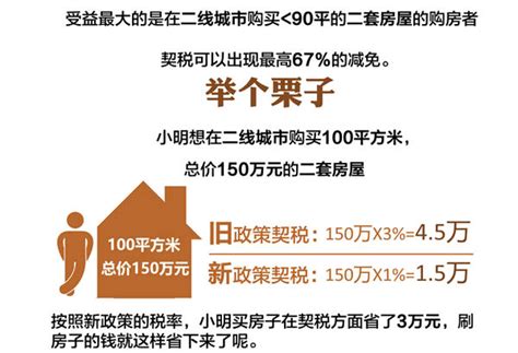 网传宁波购房契税要减半征收 目前仍只是个传说-浙江新闻-浙江在线