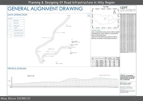 Planning & Designing Of Road Infrastructure In Hilly Reg | CEPT - Portfolio