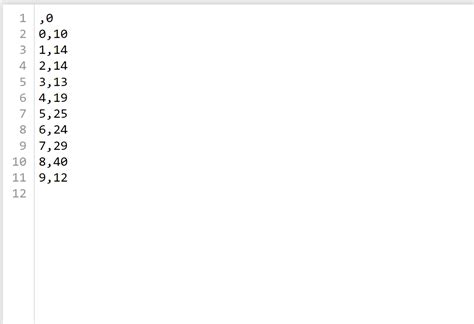 Image result for Write CSV Pandas
