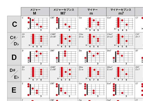 Image result for Python Timeline Bar Plot