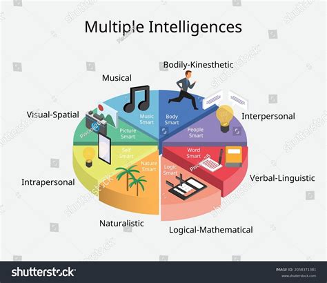 14,158 imágenes de Inteligencia logica matematica - Imágenes, fotos y ...
