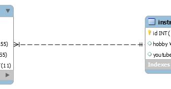 Image result for One-To-Many Bi-Directional Mapping Spring Boot Example